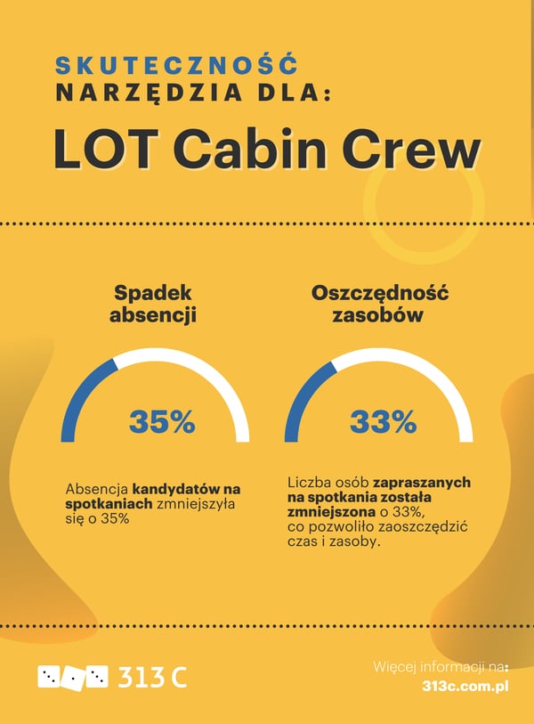 Infografika - case study LOT v2